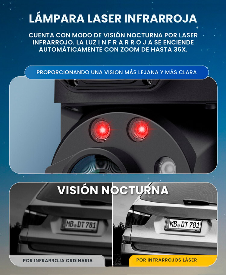 Zoom Guard: Cámara de Seguridad Solar 3 Lentes