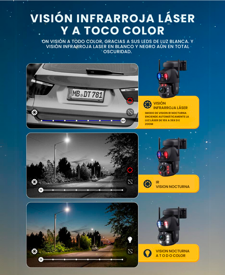 Zoom Guard: Cámara de Seguridad Solar 3 Lentes